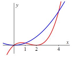 ex_pieces_x^3-4x^2+4x=x^2